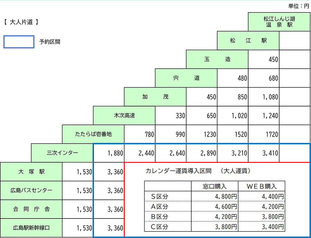 2023年7月1日改定