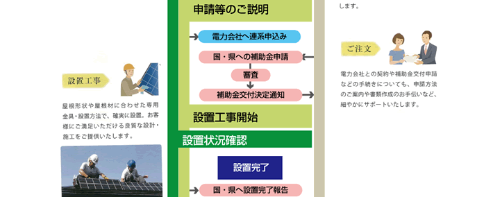 太陽光発電システム施工の流れイメージ2